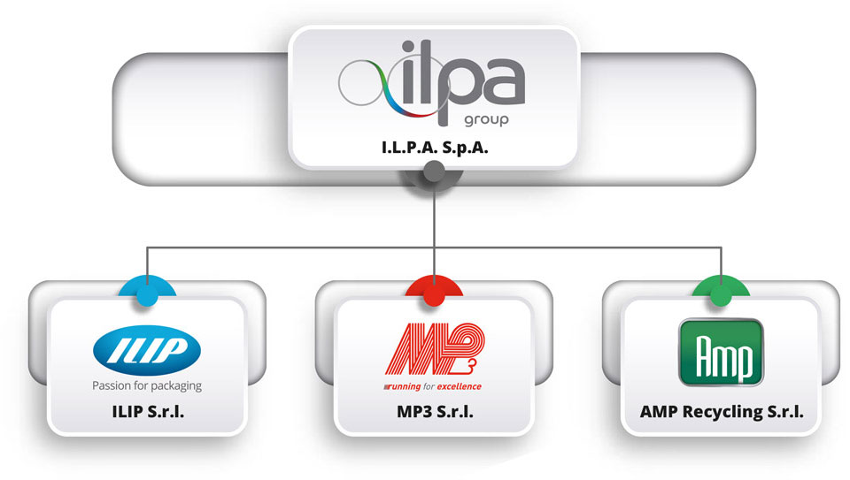 gruppo-ilpa-struttura-mp3-centro-2